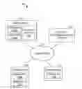 Fig. 01 - Recommendations based on feature usage in applications