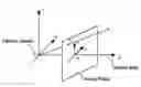 Fig. 01 - Systems and methods for multi-target tracking and autofocusing based on deep machine learning and laser radar