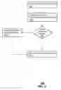 Fig. 06 - Method and apparatus to present multiple audio content