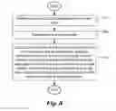 Fig. 04 - METHOD AND APPARATUS OF BLOCK PARTITION WITH SMALLEST BLOCK SIZE IN VIDEO CODING