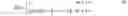 Fig. 08 - DC coefficient signaling at small quantization step sizes