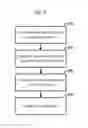 Fig. 03 - Methods and systems for accessing content