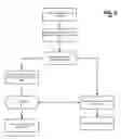 Fig. 03 - Persistent ID for Offline Access to Streamed Media