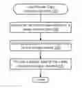 Fig. 01 - Lean private copy of media content within network-based digital video recordings
