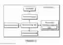 Fig. 06 - Low-latency audio networking