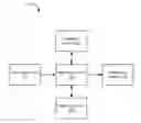 Fig. 01 - Content-based routing and rating of messages in a telecommunications network