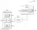 Fig. 01 - Initiating actions based on mobile device location