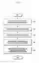 Fig. 07 - Terminal for providing device-to-device wireless communication and method of controlling power thereof