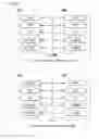 Fig. 06 - Method for group message transmission in wireless communication system and apparatus therefor