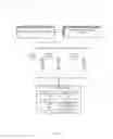 Fig. 02 - Updating profiles for secondary wireless devices