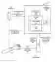 Fig. 01 - Migration for wearable to new companion device