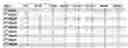 Fig. 02 - Method and system for provisioning access data to mobile device