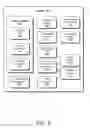Fig. 07 - Body area network for authentication and service provision