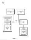Fig. 02 - Authentication techniques in response to attempts to access sensitive information