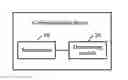 Fig. 01 - Communications device and method in high-frequency system