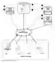 Fig. 01 - SYSTEM AND METHOD FOR TESTING A WIRELESS COMMUNICATION DEVICE