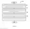 Fig. 04 - SYSTEM AND METHOD FOR TESTING A WIRELESS COMMUNICATION DEVICE