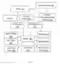 Fig. 02 - System and method for mobile network access load balancing
