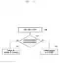 Fig. 12 - Method and apparatus for reselecting a cell in an idle mode for public safety service