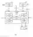 Fig. 08 - Geographic dispersion of radio access network (RAN) node functions