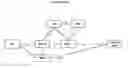 Fig. 01 - Communication system for supporting inbound roamer user equipment
