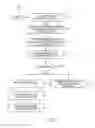 Fig. 09 - Scheduling systems and methods for wireless networks