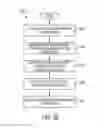Fig. 28 - Scheduling systems and methods for wireless networks