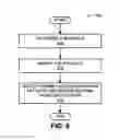 Fig. 06 - Antenna-radiation-pattern selection for reduced interference