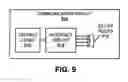 Fig. 10 - Antenna-radiation-pattern selection for reduced interference