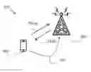 Fig. 01 - Network node, user device and methods thereof