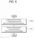 Fig. 07 - Method and apparatus for handling overlap of different channels in wireless communication system