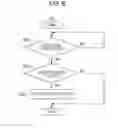 Fig. 07 - Communication apparatus and method for controlling the same