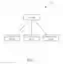 Fig. 02 - Device and method for handling measurement configuration and signaling radio bearer
