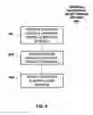 Fig. 07 - Method and system for surface modification of substrate for ion beam target