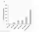 Fig. 01 - Mobilisation of transposable elements to enhance genetic and epigenetic variability in a population