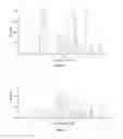 Fig. 02 - Attractants for rats