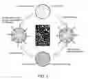 Fig. 02 - Textile with Cooling Technology Applied Thereto and Methods Thereof