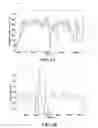 Fig. 06 - Adaptive Heart Rate Estimation