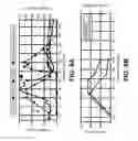 Fig. 14 - Prevention of post-bariatric hypoglycemia using a novel glucose prediction algorithm and mini-dose stable glucagon