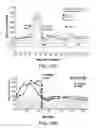 Fig. 20 - Prevention of post-bariatric hypoglycemia using a novel glucose prediction algorithm and mini-dose stable glucagon
