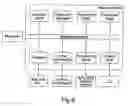Fig. 12 - Programmable medical devices