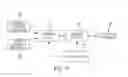 Fig. 21 - Methods and apparatus for detecting motion via optomechanics