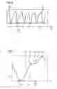 Fig. 04 - Method for generating a medical data set of a moving body part