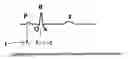 Fig. 01 - CALIBRATION OF TWO SYNCHRONIZED MOTION PICTURES FROM MAGNETOCARDIOGRAPHY AND ECHOCARDIOGRAPHY