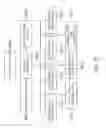 Fig. 41 - Surgical system instrument manipulator