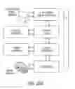Fig. 33 - Implantable neural modulation device