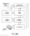 Fig. 33 - Neural modulation system