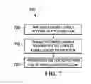 Fig. 06 - Methods for manufacturing and assembling dual material tissue interface for negative-pressure therapy