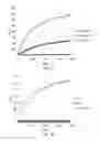 Fig. 04 - Peptide hydrogel properties and its applications