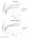 Fig. 16 - Peptide hydrogel properties and its applications